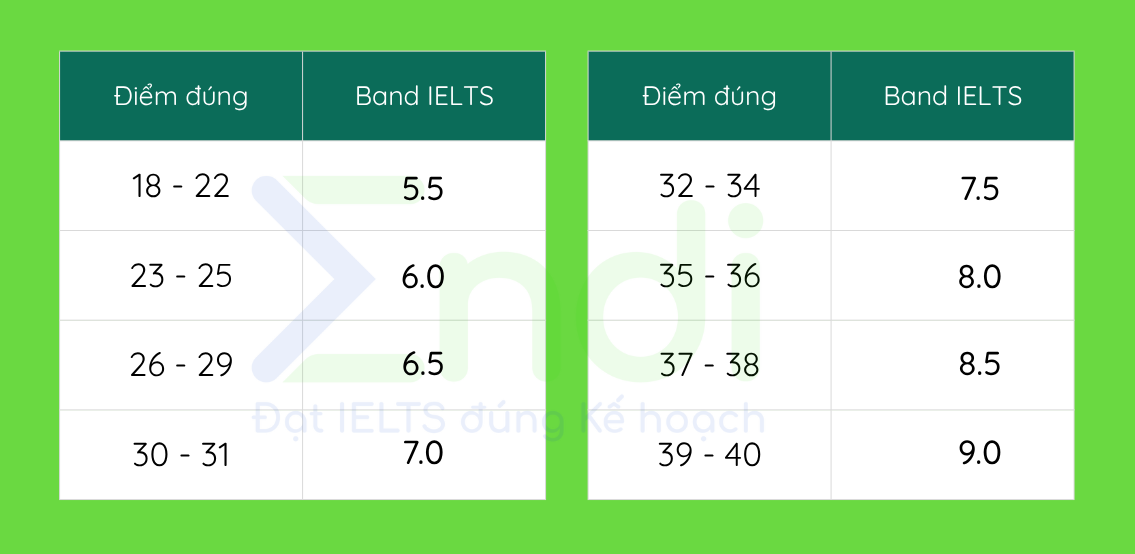 ielts LISTENING