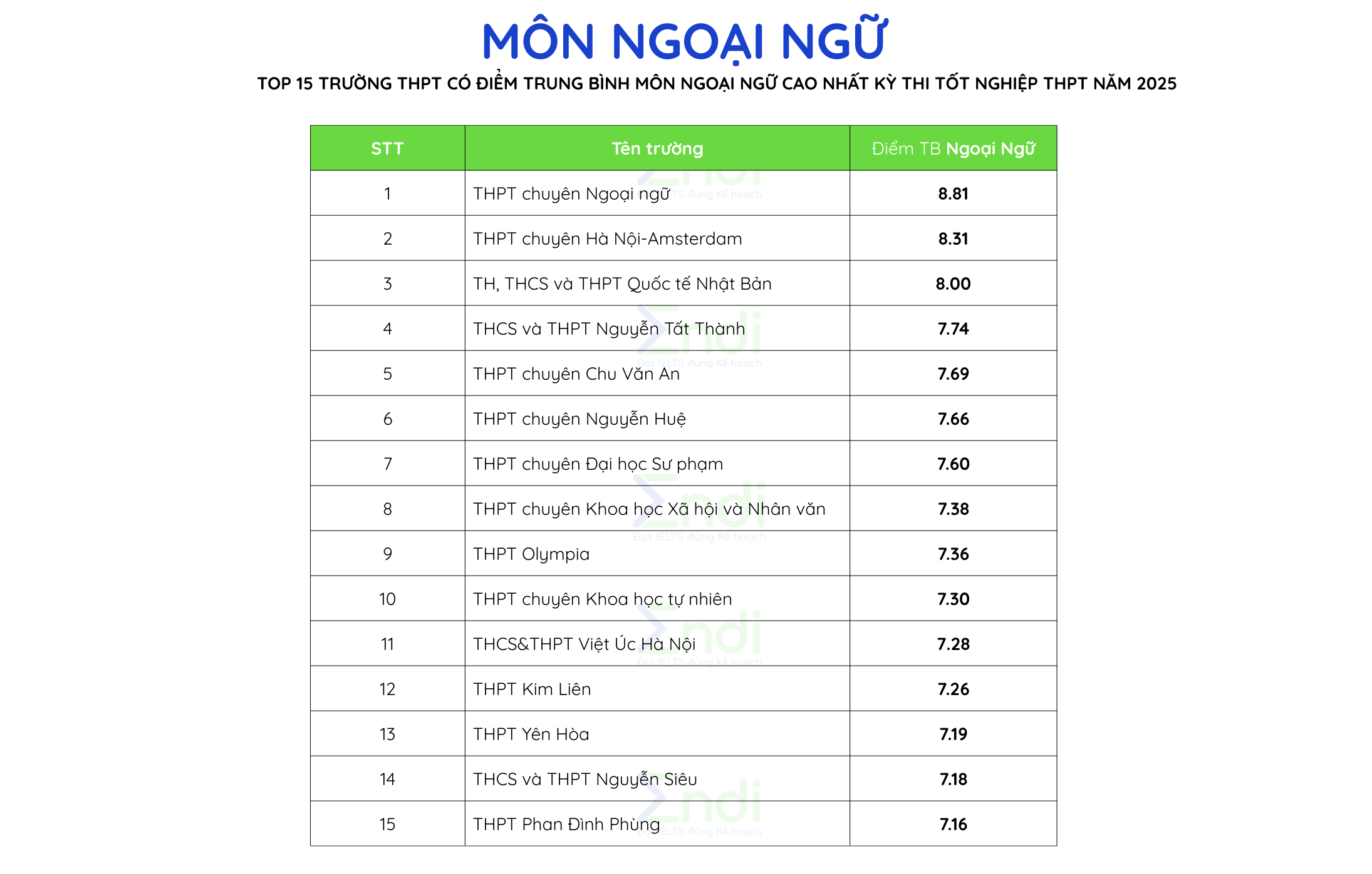 trường THPT tại Hà Nội