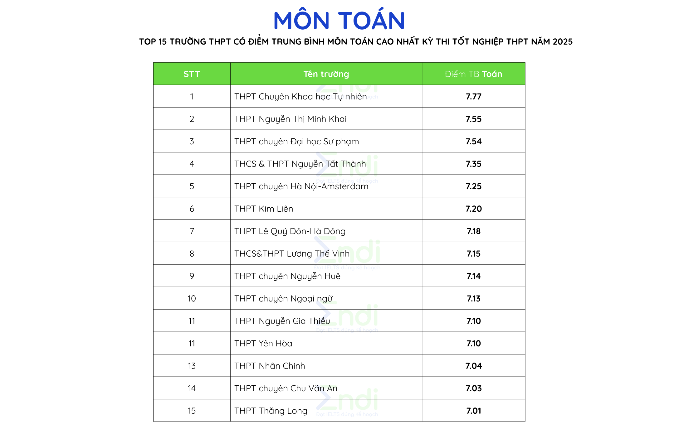 trường THPT tại Hà Nội