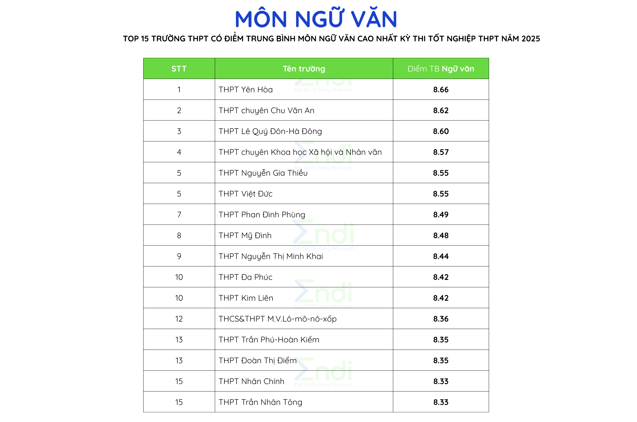 trường THPT tại Hà Nội