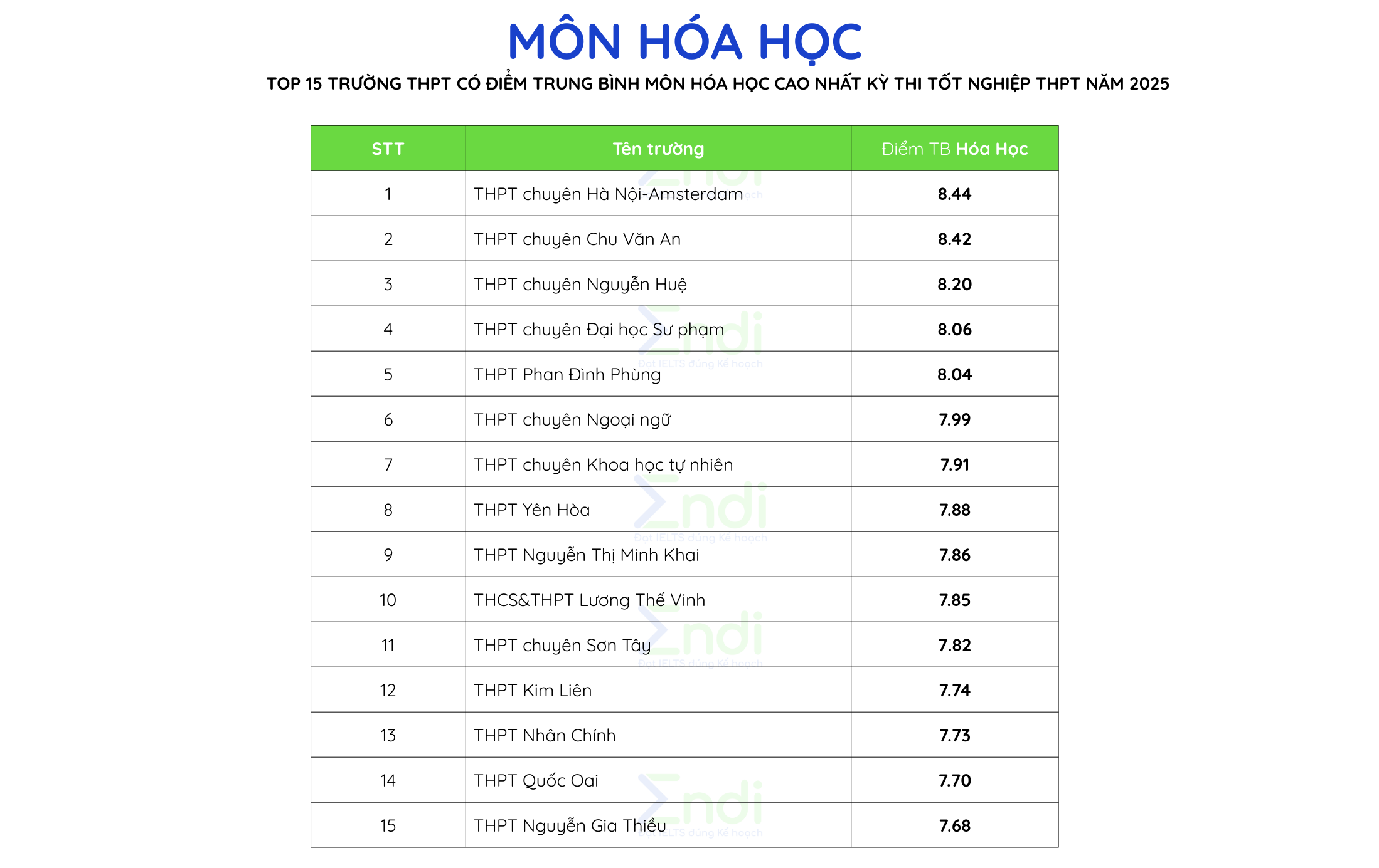trường THPT tại Hà Nội