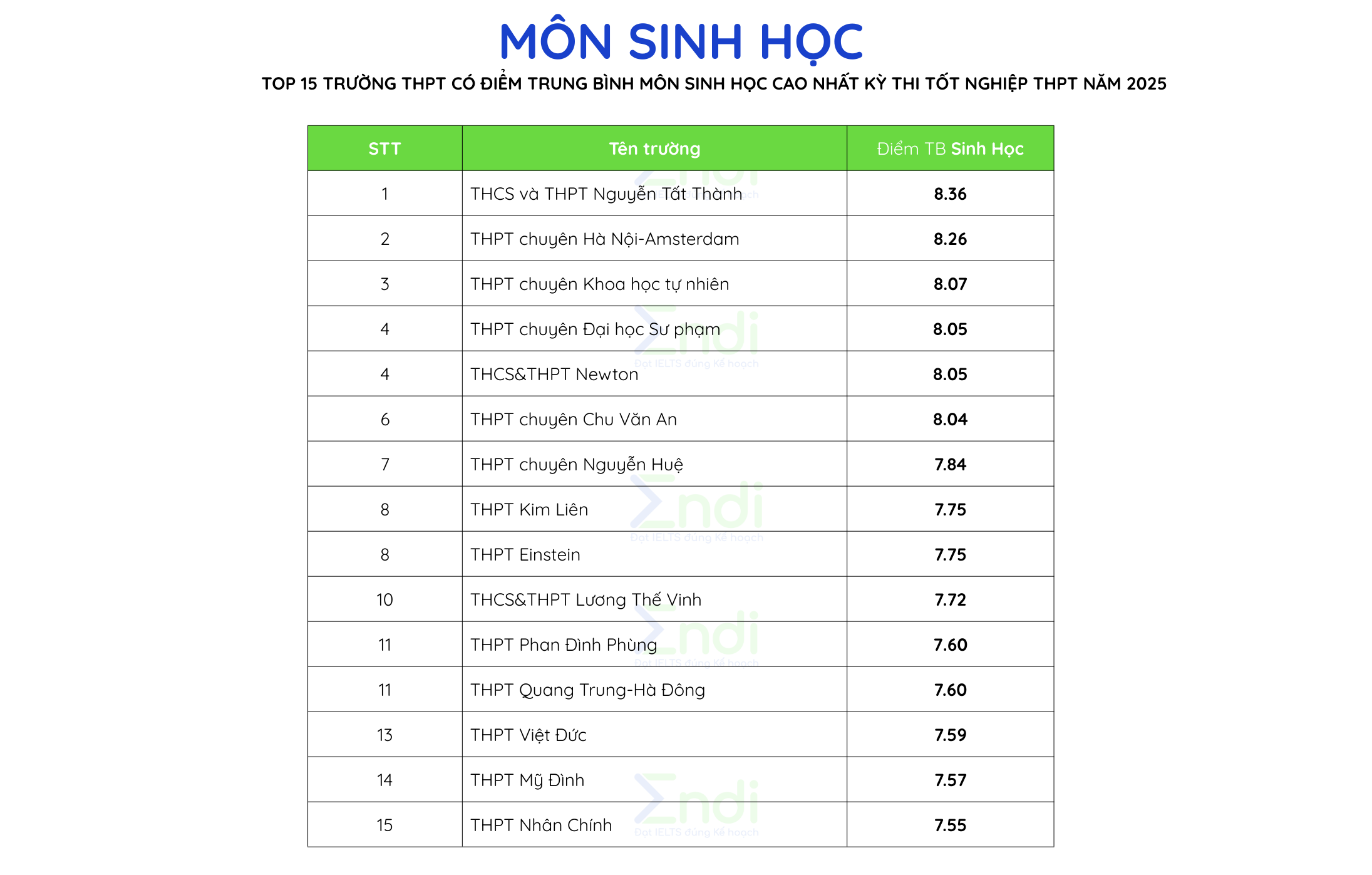 trường THPT tại Hà Nội