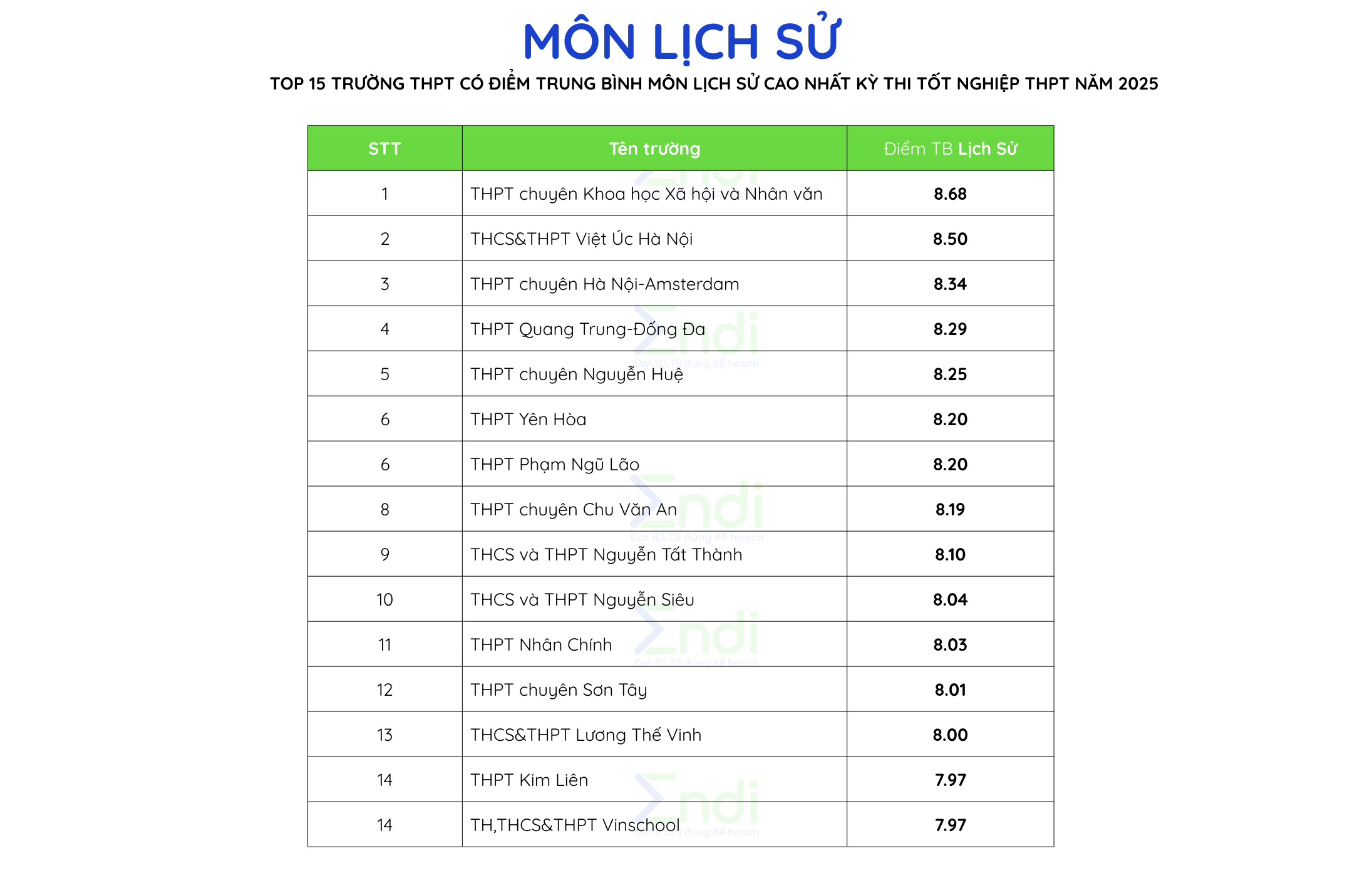 trường THPT tại Hà Nội