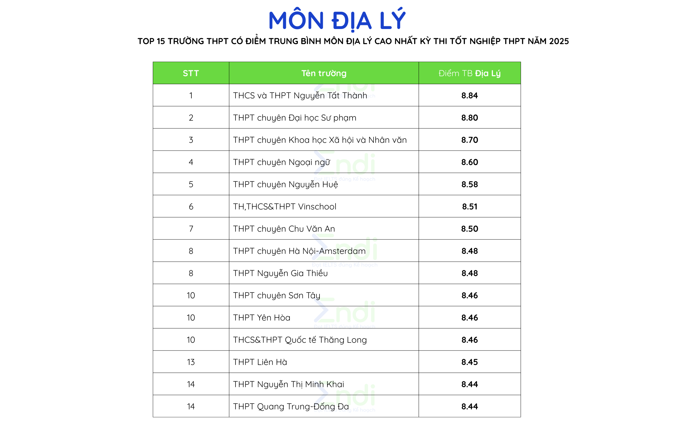trường THPT tại Hà Nội