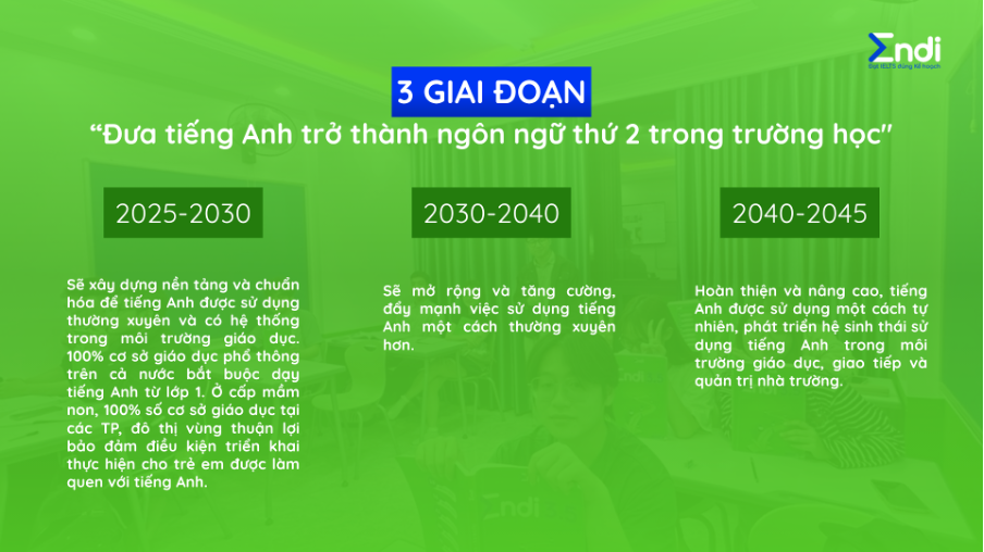 ENDI IELTS tổng hợp từ QĐ 2371/QĐ-TTg