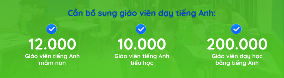 ENDI IELTS tổng hợp từ QĐ 2371/QĐ-TTg